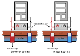 Superordinate to the p&id is the process flow diagram (pfd). Ground Source Heat Pump Wikipedia