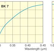 Economy N-BK7 Right-Angle Prisms