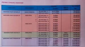 Modem bolt slim unlock/ modem bolt wifi bol super. Daftar Harga Paket Internet Indihome 2020 Terbaru Paketaninternet Com