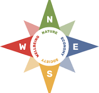 Resources – Compass Education
