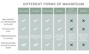 However, the same can't be said for supplements. How To Take Magnesium For Anxiety Or Depression Suruchi Chandra M D