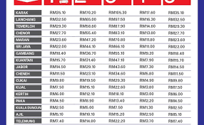 Kadar tol plus akan dikurangkan sebanyak 18 peratus bermula 1 februari 2020. Kadar Tol Plus 2018 Utara Selatan Malay Sui