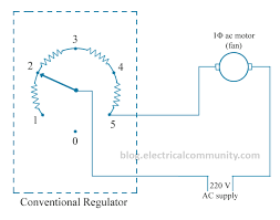 Take your time to trace the wiring and note down its color and location. How Does A Fan Speed Regulator Work Quora