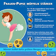 Warum Mussen Wir Pupsen Geruch Schwefelwasserstoff Wissenswertes