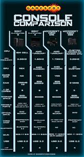 next gen console comparison ps3 ps4 xbox one xbox 360