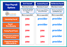 Finding The Perfect Match A Payroll Solution That Fits