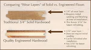 Wood Or Wood Like Which Flooring Should I Choose Dzine Talk Engineered Wood Floors Flooring Engineered Wood
