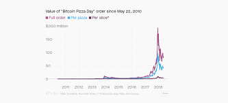 If more people want to sell, the price will decrease. What Are Stablecoins Cb Insights Research