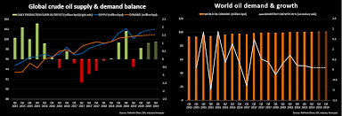 Oil demand growth grinding to lowest in years as global economy stalls |  Reuters