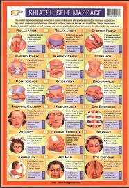 There is no doubt that receiving a massage is good for your mind body and soul. 29 Massage Techniques Ideas Massage Therapy Massage Techniques Massage