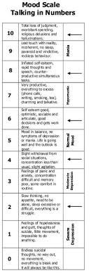 An Exploration Of Mood Tracking Can We Measure How We Feel