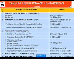 Bagi pelajar yang bakal menduduki peperiksaan dan pentaksiran pada tahun 2019, sudah pasti ingin mengetahui tarikh penting bagi peperiksaan dan pentaksiran tersebut. Takwim Pentaksiran Dan Peperiksaan Pt3 Dan Spm 2019 Akademik Kesenian Adalah Penting Bagi Semua Calon Pt3 Dan Spm Serta Ibu Bapa Penjaga Warga Ssemj Ambil Maklum Dan Tindakan Berkaitan Urusan Pentaksiran