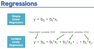 Where y e is the dependent variable, x is the independent variable, and a & b are the two unknown constants that determine the position of the line. Multiple Linear Regression Using Python By Manja Bogicevic Medium