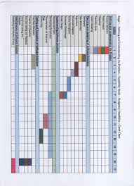 Gantt Chart Daniel Software Major Blog