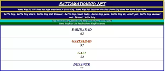 Which Site Provides The Satta King Chart Quora