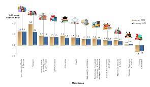 Dataset records for department of statistics (malaysia). Department Of Statistics Malaysia Official Portal