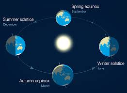 Solstices And Equinoxes The Reasons For The Seasons