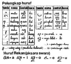 Kami sediakan link untuk mengunduh contoh soal dan kunci jawab siap uts semester 1 bahasa jawa kelas 5 sd terbaru, silahkan mendownload seperti biasa, di bawah ini kami petikkan beberapa contoh soal dan kunci jawab sebelum anda mengunduh file yang kami sajikan di atas Ayo Belajar Nulis Aksara Jawa Perjalanan Nova