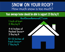 Roof Snow Removal Ct Diy Roof Snow Removal Video