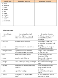 Check spelling or type a new query. Kalimat Denotatif Dan Konotatif Adalah