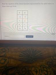 How do you calculate the slope of a curve? Answered Find The Equation Of The Linear Bartleby