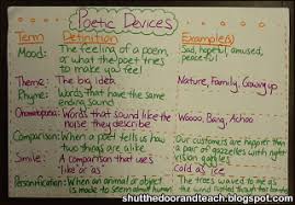 Poetry Sound Devices Figurative Language Lessons Tes Teach