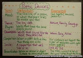 poetry sound devices figurative language lessons tes teach