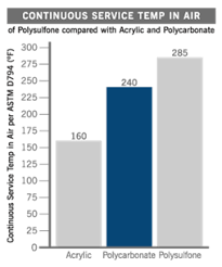 Polysulfone Plastic Properties Uses Psu Amber Colored