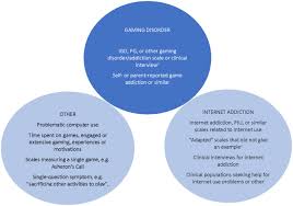 Video game addiction treatment ontario. Evaluating The Quality Of Evidence For Gaming Disorder A Summary Of Systematic Reviews Of Associations Between Gaming Disorder And Depression Or Anxiety Abstract Europe Pmc