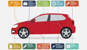 Finding a car using cargurus lets you car shop online. Car Maintenance Tips Everyone Should Know Pakwheels Blog