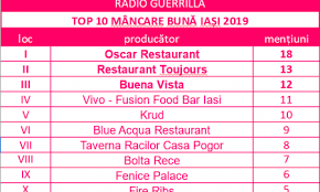 Bucătăria unde se mănâncă un regim echilibrat. Mancare Iasi Iasi 4u