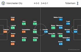 Use the full power of visual studio code, including the editor, terminal, debugger, github copilot, version control, settings sync, and the entire ecosystem of extensions. Xem Trá»±c Tiáº¿p Man City Vs Tottenham á»Ÿ Ä'au Kenh Nao