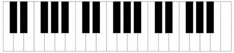 Zudem findest du unten eine klaviertastatur zum ausdrucken. Klaviertasten So Einfach Lernen Anfanger Noten Auf Dem Klavier