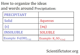 chem precipitation rules solubility table scientific tutor