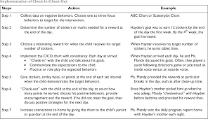 Implementing Check In Check Out Within Family Childcare