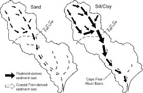 Graphic Model Of Sand And Silt Clay Transport In The Cape