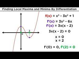 Next, find the lowest valley in both intervals. Finding Local Maxima And Minima By Differentiation Youtube