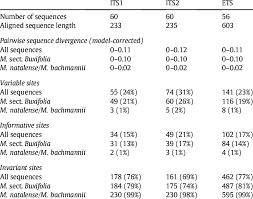 Image result for Memecylon rovumense