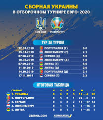 Статистика домашних и выездных игр футбольных клубов сезона 2019/2020. Moj Put Na Evro Nikolaj Matvienko Shevchenko Nas Tak Vstryahival V Razdevalke Komanda 1
