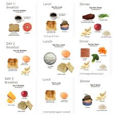 Military Diet Chart Weight Loss Reviews