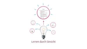 Check spelling or type a new query. Lernen Durch Einsicht By Aida Tesfaye