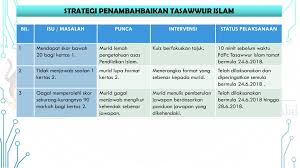 Peranan, fungsi dan latar belakang organisasi yg panggil korang tu. Peperiksaan Pertengahan Tahun Ar2 Ppt Download
