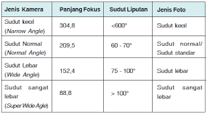 Jenis jenis kamera saat ini. Pengertian Dan Perbedaan Citra Foto Dan Non Foto Serta Unsur Unsur Interpretasi Citra Dalam Penginderaan Jauh Materiedukasi Com