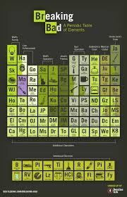 Limited Edition Print The Periodic Table Of Breaking Bad
