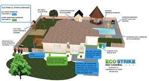 Flexible hours and saturday servicing for your convenience! What Sets Us Apart Eco Strike Pest Control