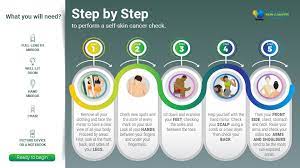 Whether you're concerned about skin cancer, suffer from an inflammatory skin. How To Perform A Self Skin Cancer Check Flying Skin Cancer Doctor