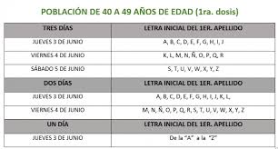 Actualment s'estan vacunant diverses franges d'edat. Como Sera La Vacunacion Covid Para Adultos De 40 Anos En 47 Municipios De Puebla