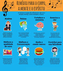 São 100 músicas para relaxar e acalmar a sua mente. Por Que Usar A Musica Para Relaxar A Mente E O Espirito E Eficaz