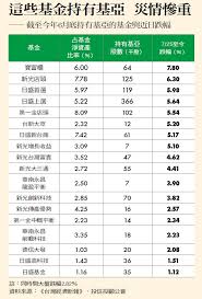 Acs applied materials & interfaces中科院分区大类：工程技术 1区 中科院分区小类：材料科学：综合 2区 中科院分区小类：纳米科技 2区. åŸºäºžè‚¡åƒ¹æš´è·Œå¹•å¾ŒçœŸç›¸å…¬é–‹ ä»Šå'¨åˆŠ