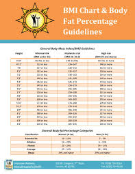 36 free bmi chart templates for women men or kids